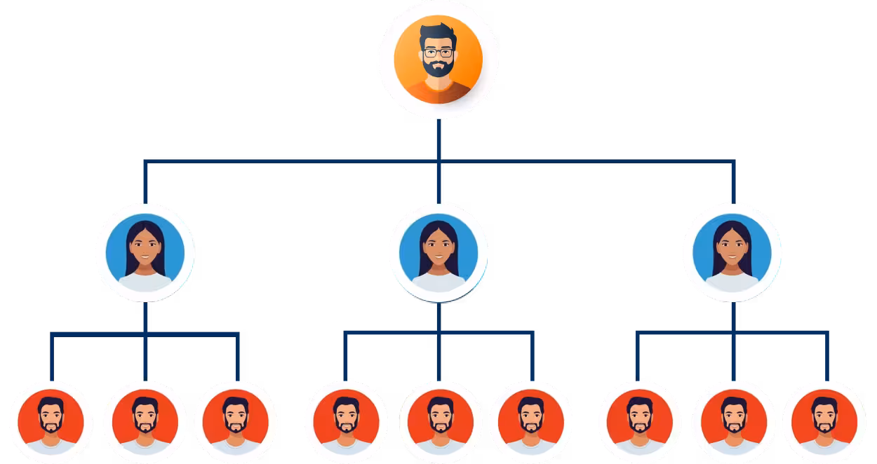 Matrix Plan MLM Software