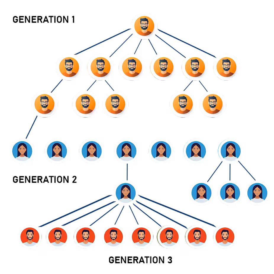 Generation Plan MLM Software