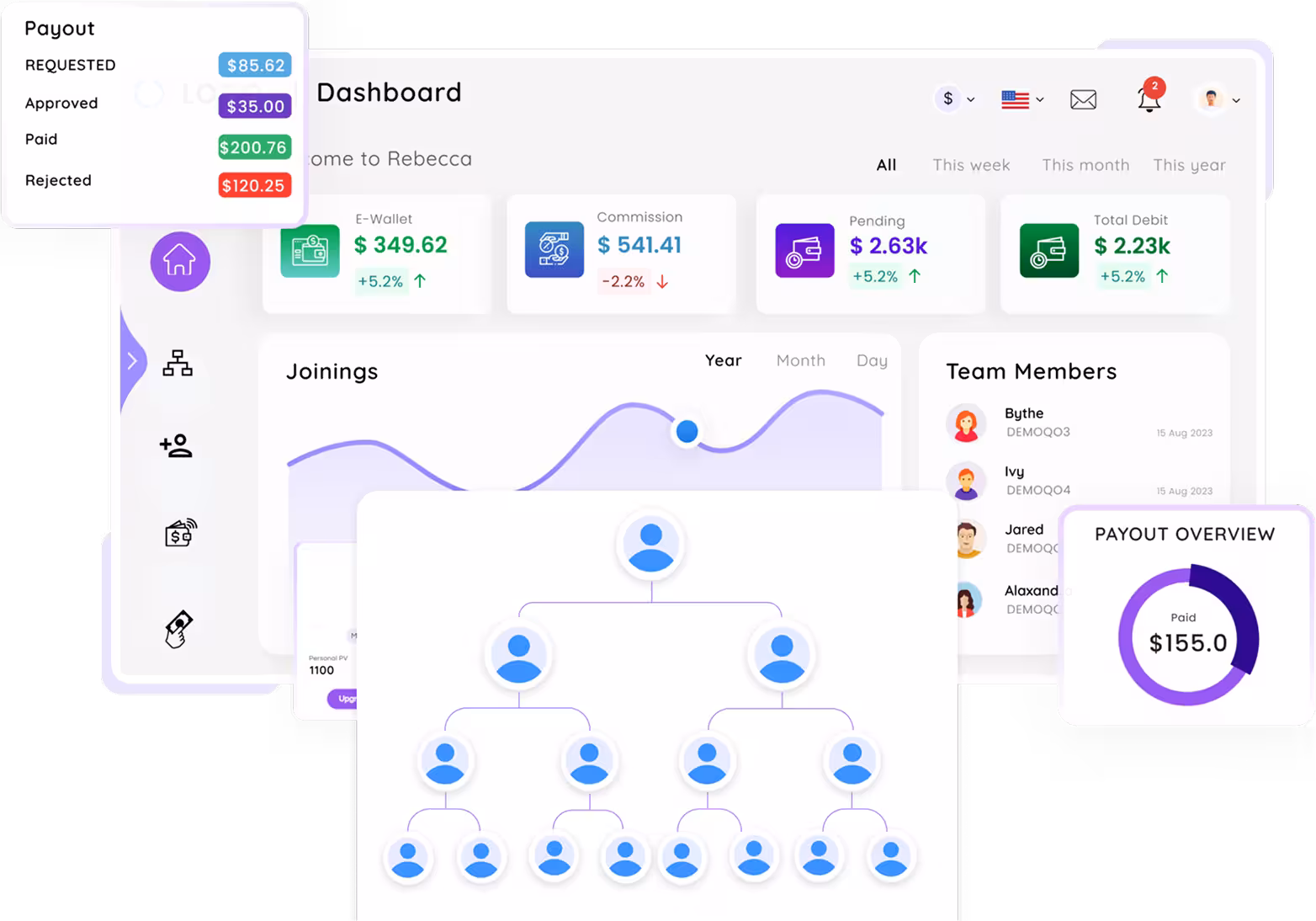 MLM Software Dashboard